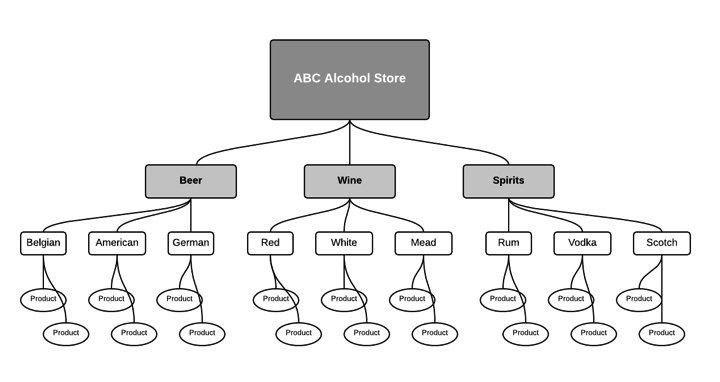 Information Architecture - SEO